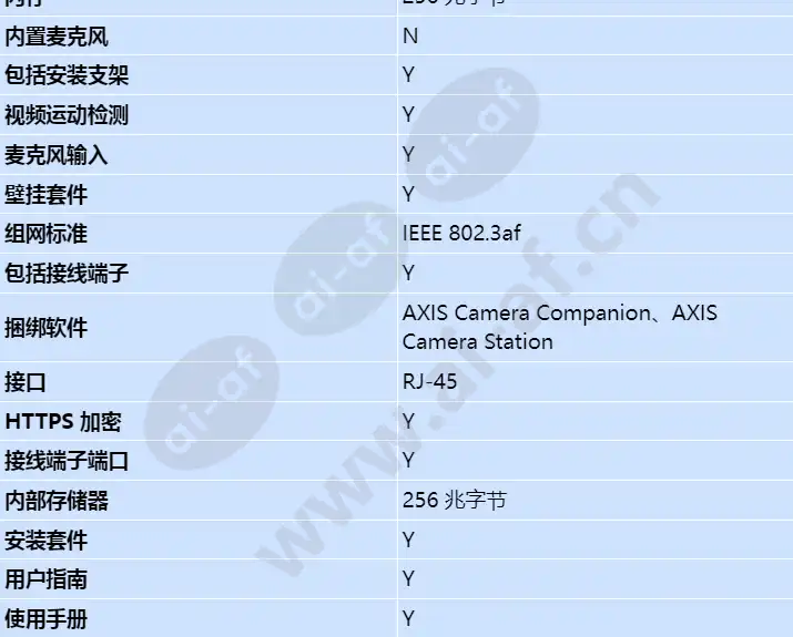 axis-q1941-e-60mm-30-fps_s_cn-03.webp