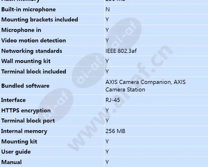 axis-q1941-e-60mm-30-fps_s_en-03.webp