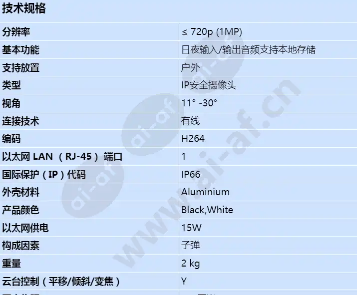 axis-q1941-e-pt-mount-13mm-30-fps_s_cn-00.webp