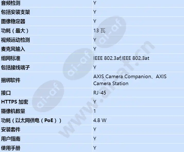 axis-q1941-e-pt-mount-13mm-30-fps_s_cn-03.webp