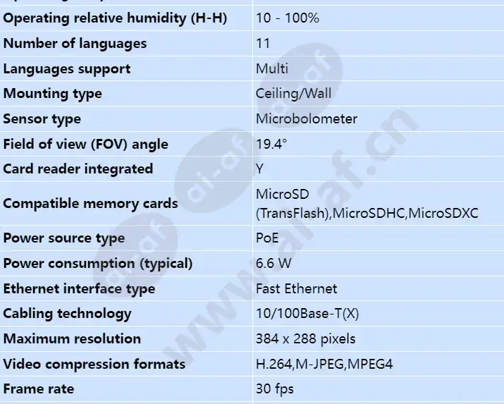 axis-q1941-e-pt-mount-19mm-30-fps_s_en-01.webp