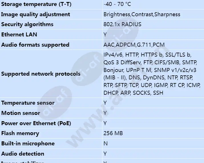 axis-q1941-e-pt-mount-19mm-30-fps_s_en-02.webp