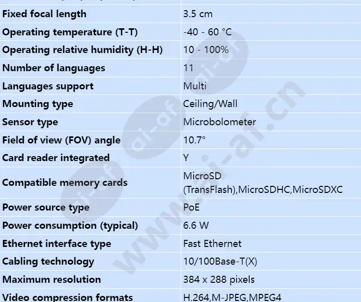 axis-q1941-e-pt-mount-35mm-30-fps_s_en-01.webp