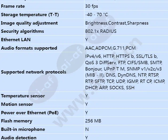 axis-q1941-e-pt-mount-35mm-30-fps_s_en-02.webp