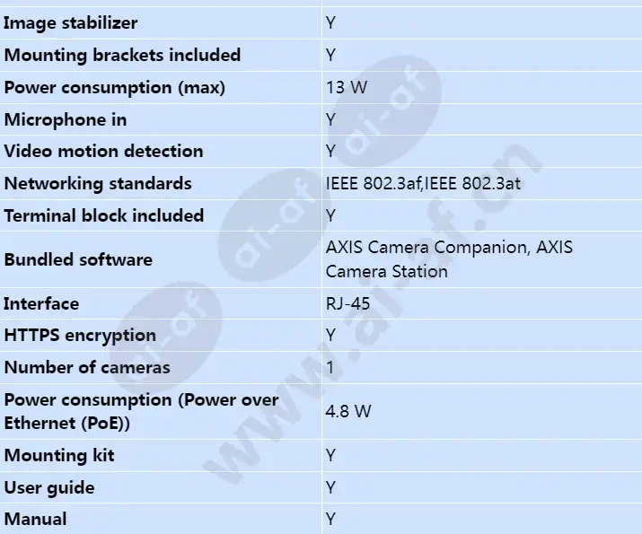 axis-q1941-e-pt-mount-35mm-30-fps_s_en-03.webp