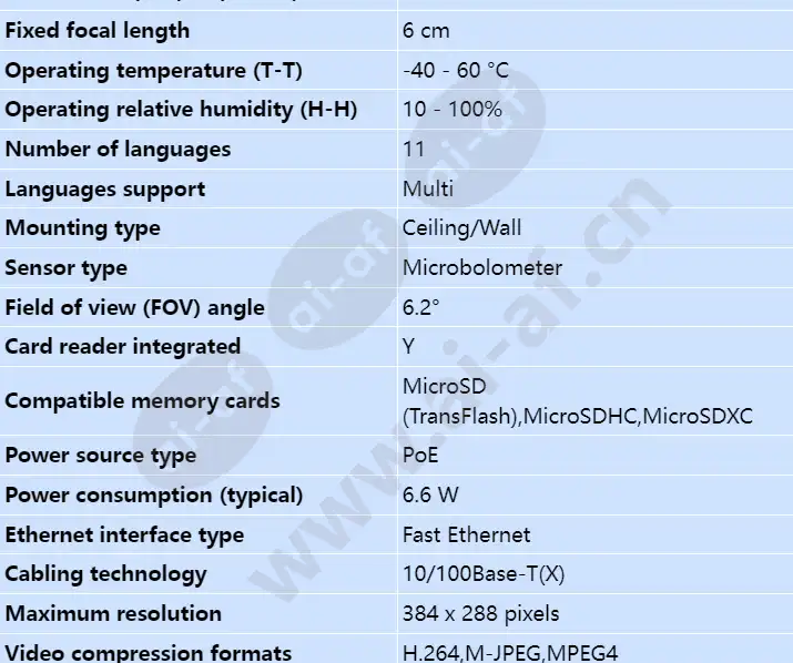 axis-q1941-e-pt-mount-60mm-30-fps_s_en-01.webp