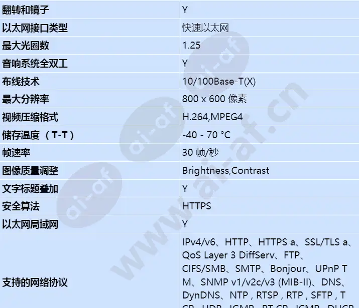 axis-q1942-e-60mm-30-fps_s_cn-02.webp