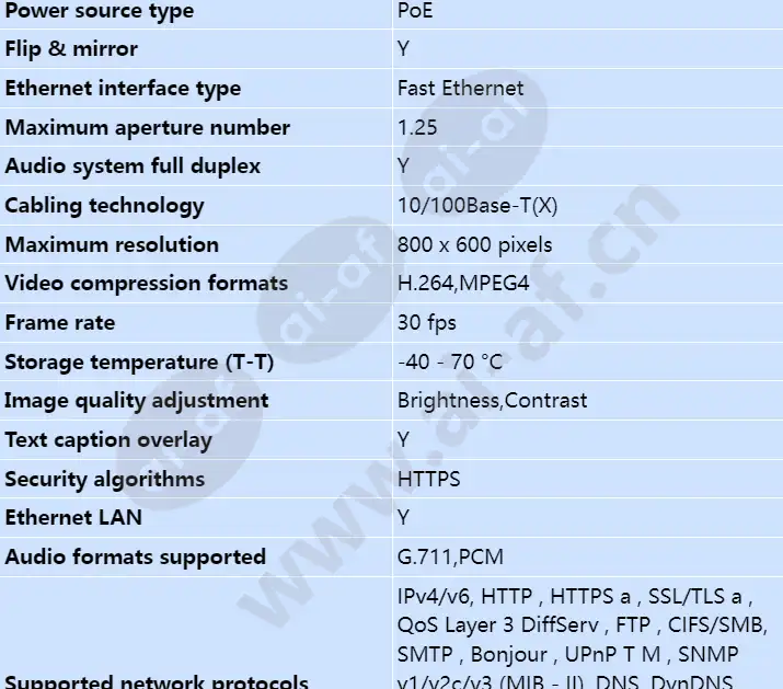 axis-q1942-e-60mm-30-fps_s_en-02.webp