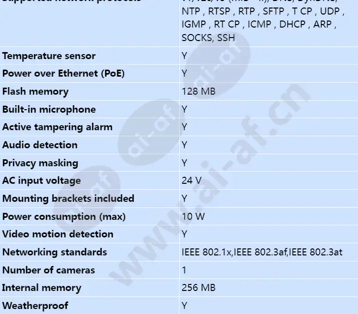 axis-q1942-e-60mm-30-fps_s_en-03.webp