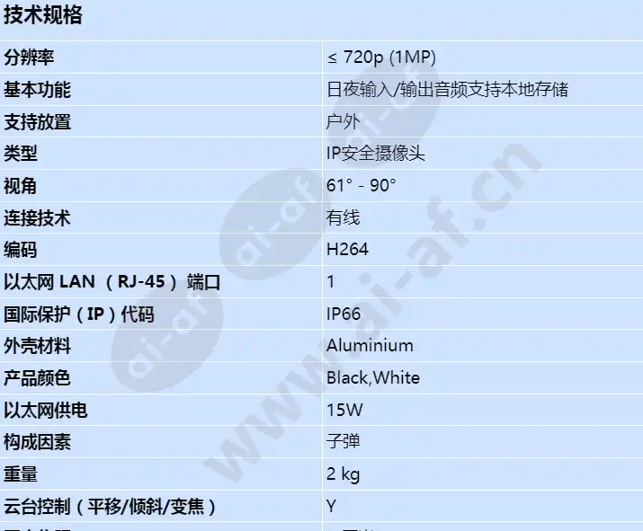 axis-q1942-e-pt-mount-10mm-30-fps_s_cn-00.webp