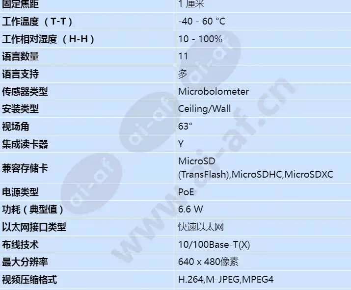 axis-q1942-e-pt-mount-10mm-30-fps_s_cn-01.webp