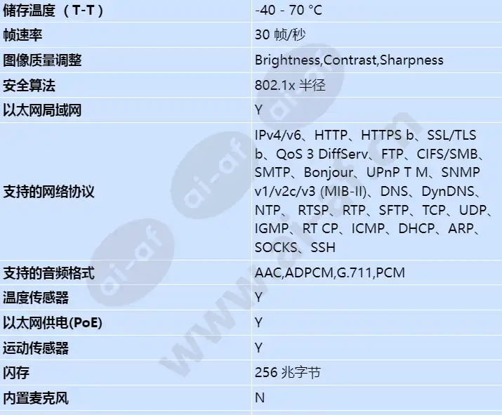 axis-q1942-e-pt-mount-10mm-30-fps_s_cn-02.webp