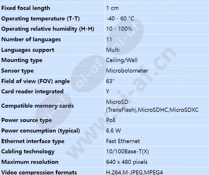 axis-q1942-e-pt-mount-10mm-30-fps_s_en-01.webp