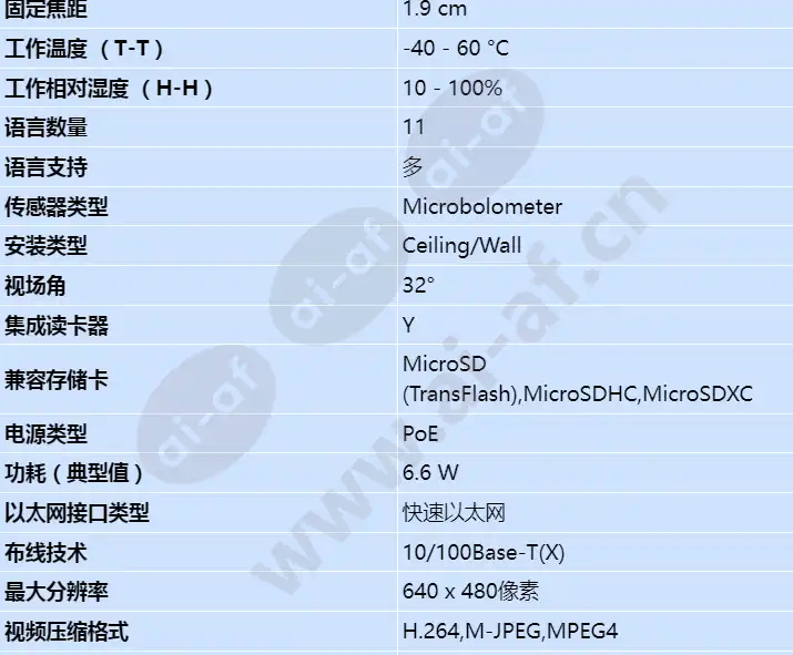 axis-q1942-e-pt-mount-19mm-30-fps_s_cn-01.webp