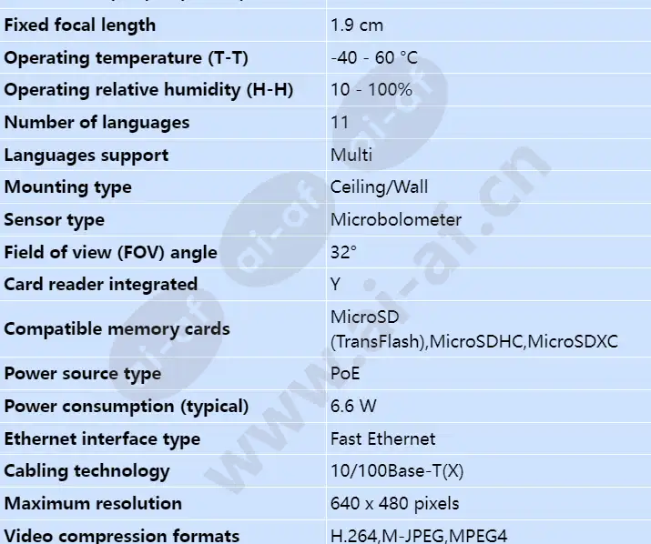 axis-q1942-e-pt-mount-19mm-30-fps_s_en-01.webp