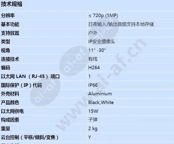 axis-q1942-e-pt-mount-35mm-30-fps_s_cn-00.webp