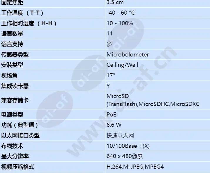 axis-q1942-e-pt-mount-35mm-30-fps_s_cn-01.webp