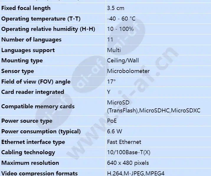 axis-q1942-e-pt-mount-35mm-30-fps_s_en-01.webp