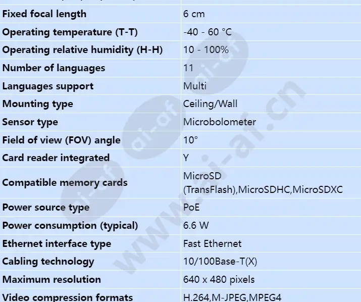 axis-q1942-e-pt-mount-60mm-30-fps_s_en-01.webp