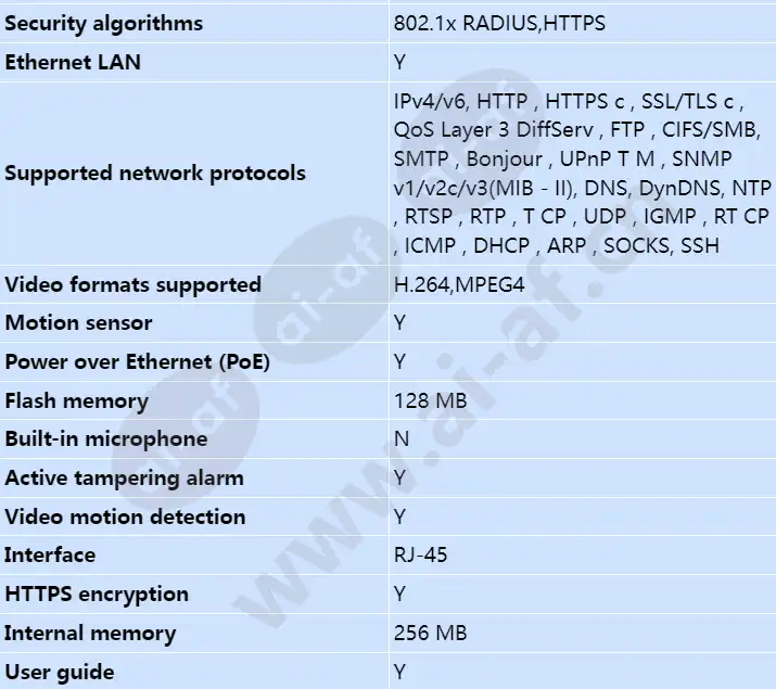 axis-q2901-e-19mm-8_3-fps_s_en-02.webp