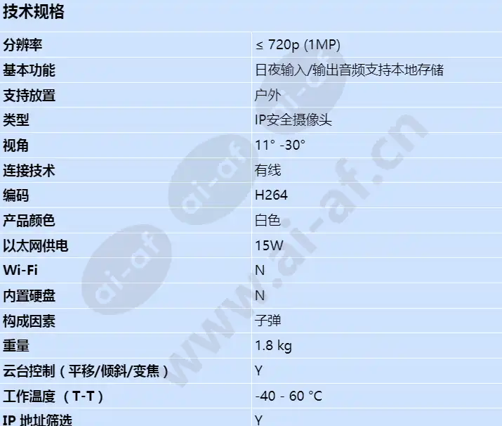 axis-q2901-e-pt-mount-19-mm-8_3-fps_s_cn-00.webp