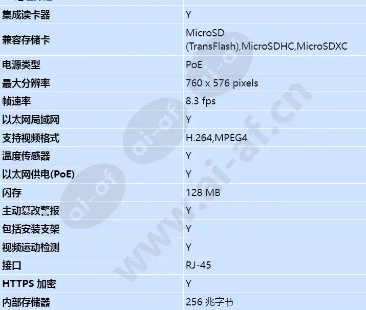 axis-q2901-e-pt-mount-19-mm-8_3-fps_s_cn-01.webp