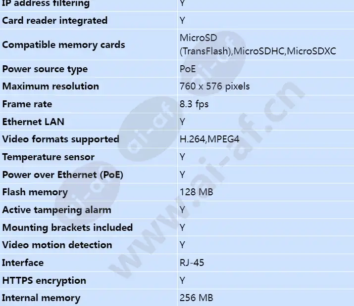 axis-q2901-e-pt-mount-19-mm-8_3-fps_s_en-01.webp