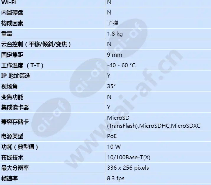 axis-q2901-e-pt-mount-9-mm-8_3-fps_s_cn-01.webp