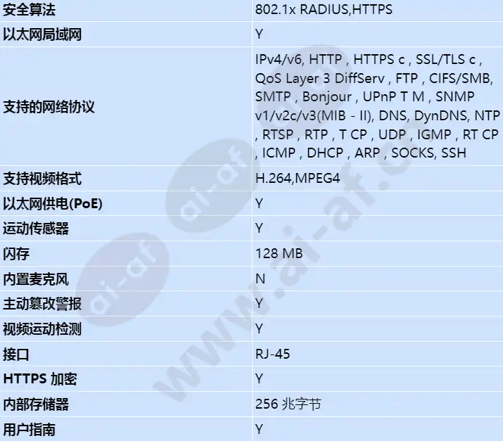 axis-q2901-e-pt-mount-9-mm-8_3-fps_s_cn-02.webp