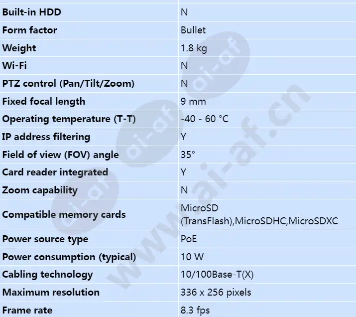 axis-q2901-e-pt-mount-9-mm-8_3-fps_s_en-01.webp