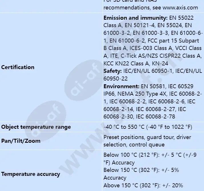 axis-q2901-e-pt-mount_s_en-01.webp