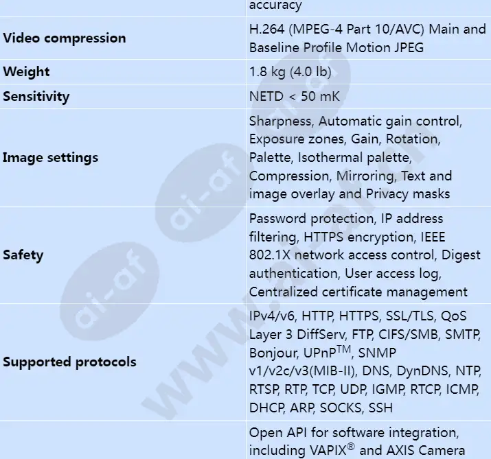 axis-q2901-e-pt-mount_s_en-02.webp