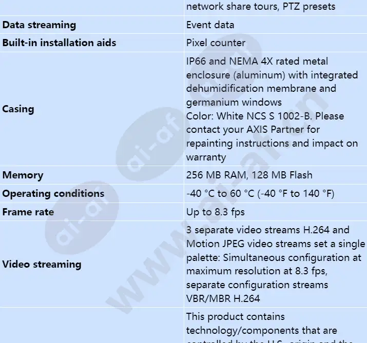 axis-q2901-e-pt-mount_s_en-04.webp