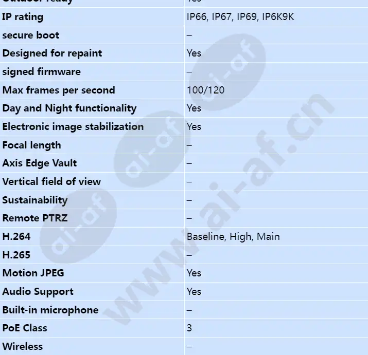 axis-q3505-sve_s_en-01.webp