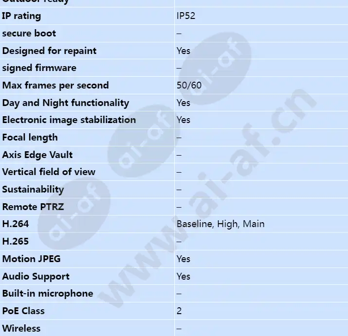 axis-q3505-v-mki_s_en-01.webp