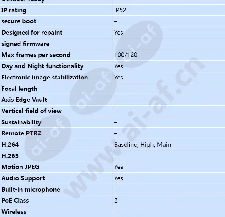 axis-q3505-v_s_en-01.webp