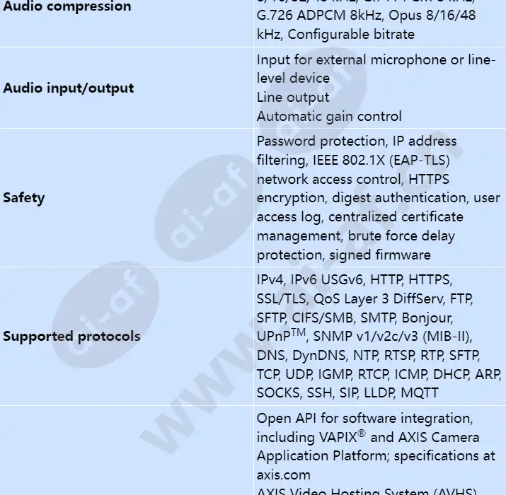 axis-q3515-lve_s_en-04.webp