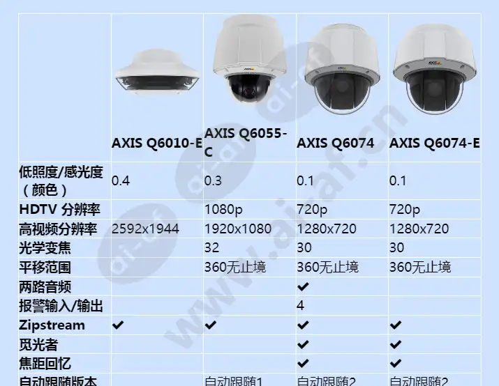 axis-q60-series_f_cn-02.webp