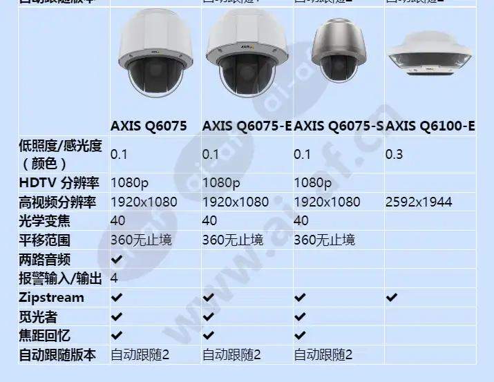 axis-q60-series_f_cn-03.webp