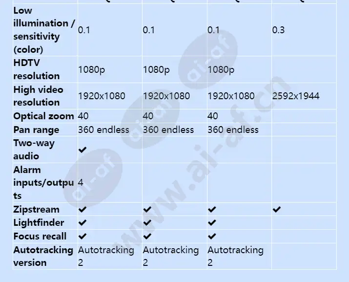 axis-q60-series_f_en-04.webp