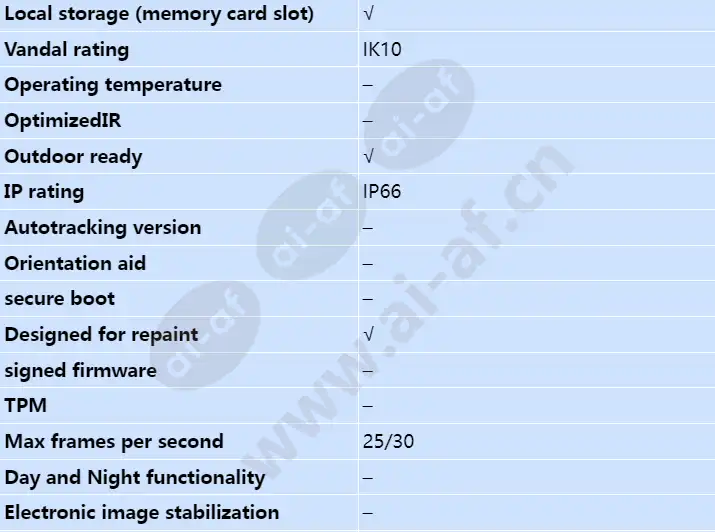 axis-q6000-e-mk-ii_s_en-01.webp