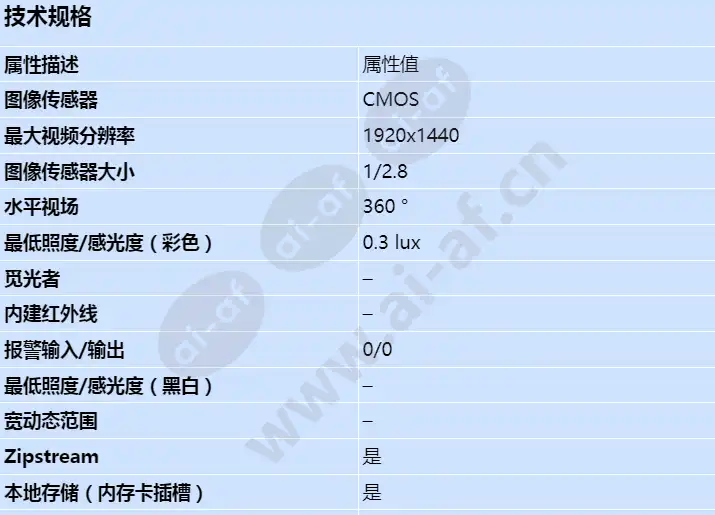 axis-q6000-e-mki_s_cn-00.webp