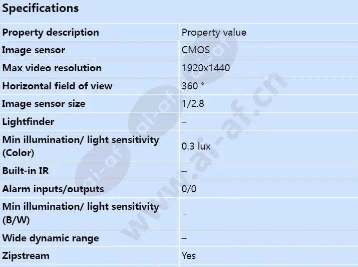 axis-q6000-e-mki_s_en-00.webp