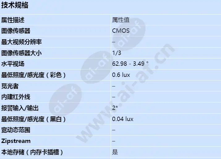 axis-q6045-s-mki_s_cn-00.webp