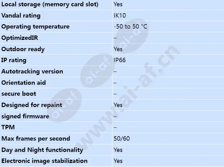 axis-q6054-e-mk-ii_s_en-01.webp