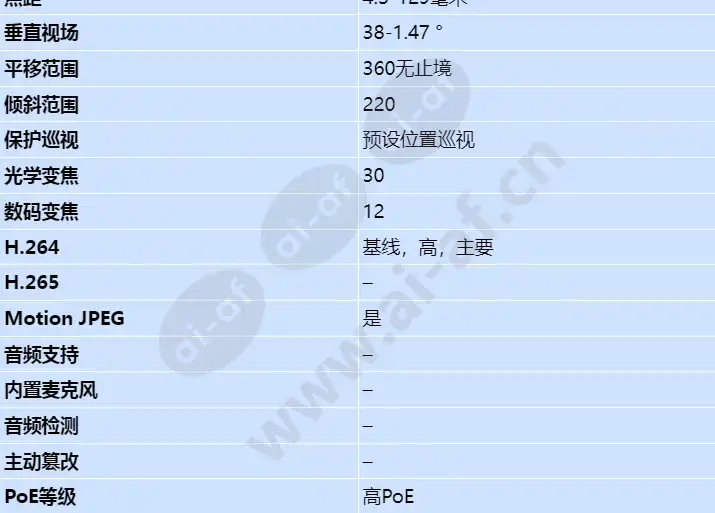 axis-q6054-e-mk-iii-ptz_s_cn-02.webp