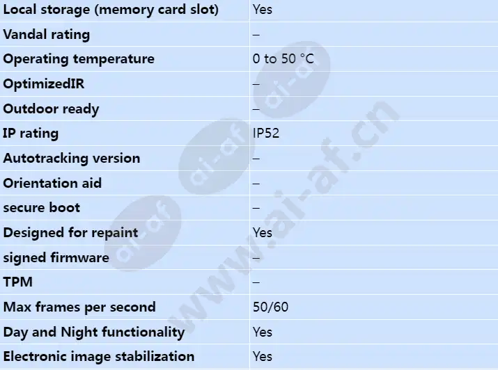 axis-q6054-mk-ii_s_en-01.webp