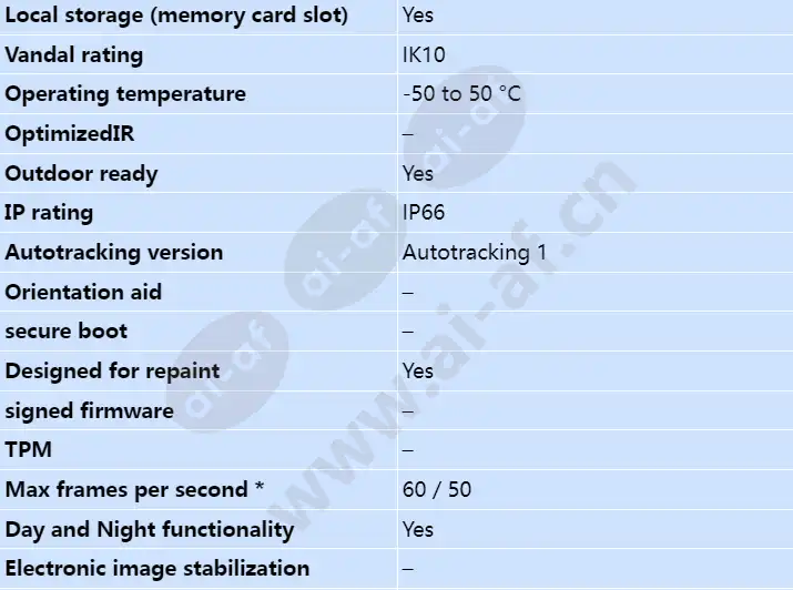 axis-q6055-e_s_en-01.webp