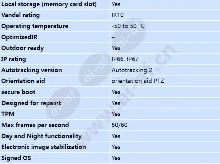 axis-q6078-e_s_en-01.webp