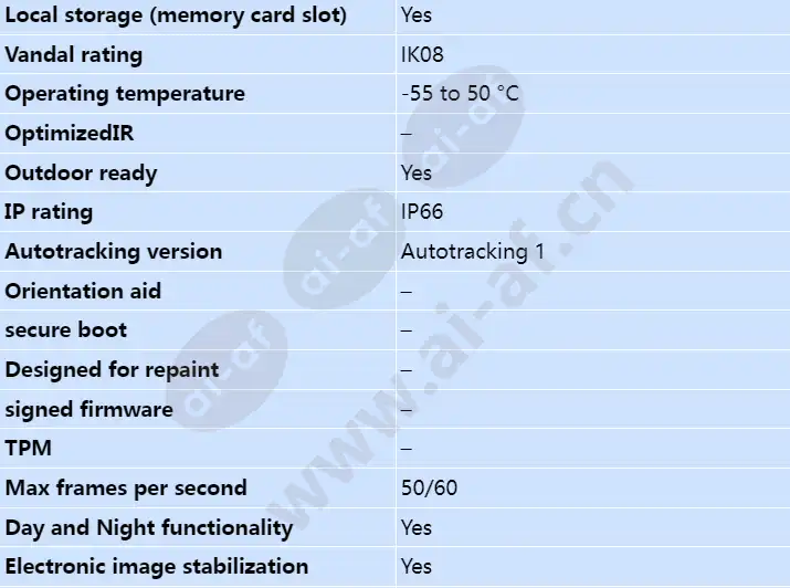 axis-q6124-e_s_en-01.webp